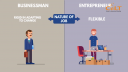 MOOC Video for Polytechnic - Different between Small Businessman and Entrepreneurship